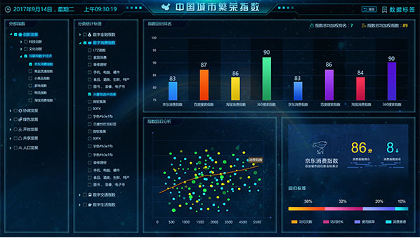 洞見技術(shù)ui設(shè)計