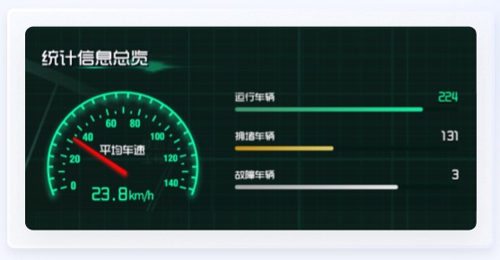 車(chē)輛運(yùn)行數(shù)據(jù)交通行業(yè)UI設(shè)計(jì)案例