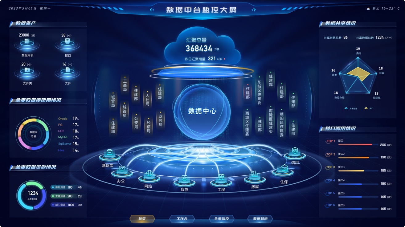 數據中臺大屏UI設計案例