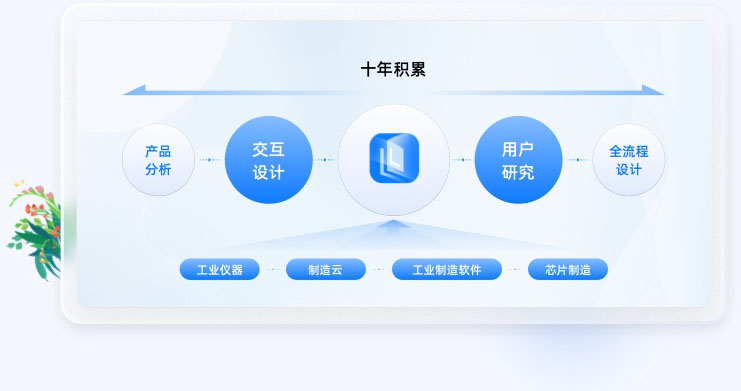 智能制造UI設計行業(yè)經驗