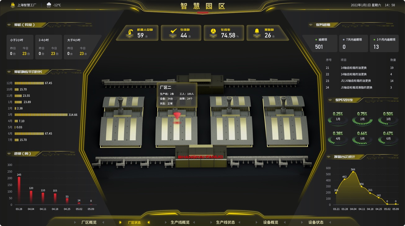 智能制造3d場景渲染UI設計方案