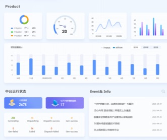 知名基金公司投資數(shù)據(jù)中臺界面設(shè)計(jì)（保密）