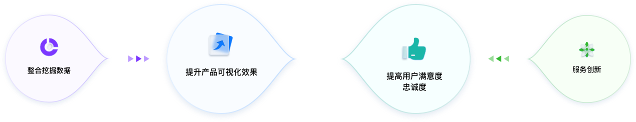 智慧園區(qū)UI設(shè)計(jì)方案價值