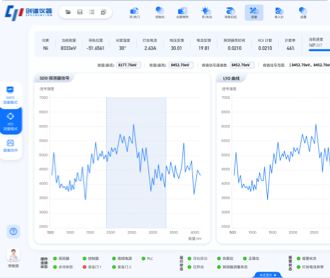 安徽創(chuàng)譜光譜分析系統(tǒng)界面設(shè)計(jì)