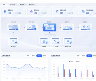 人工智能大模型管理平臺UI設(shè)計