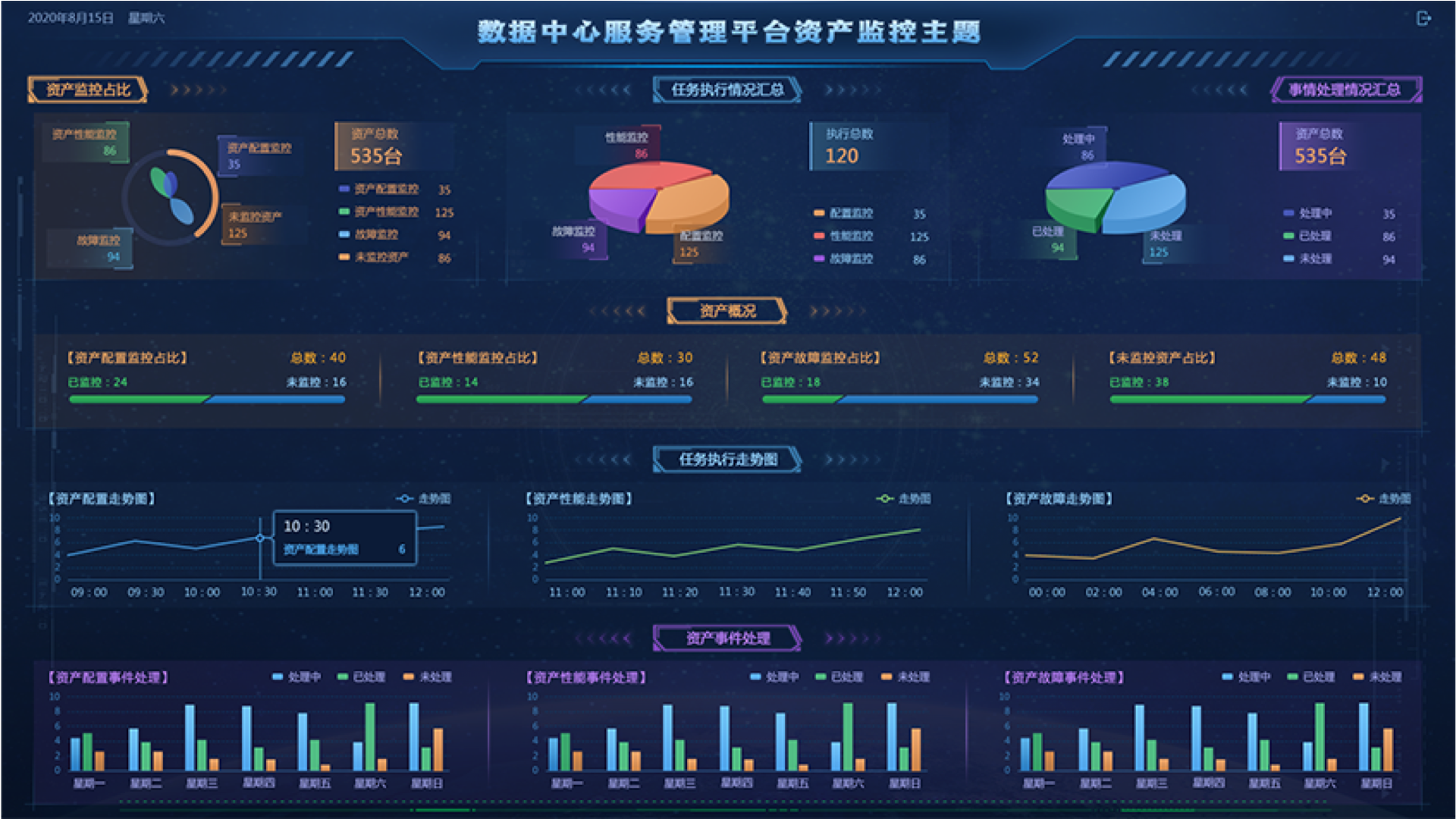 數(shù)據(jù)中心監(jiān)控大屏,大屏可視化設(shè)計,大屏ui設(shè)計,UI設(shè)計、大屏設(shè)計、交互設(shè)計效果欣賞