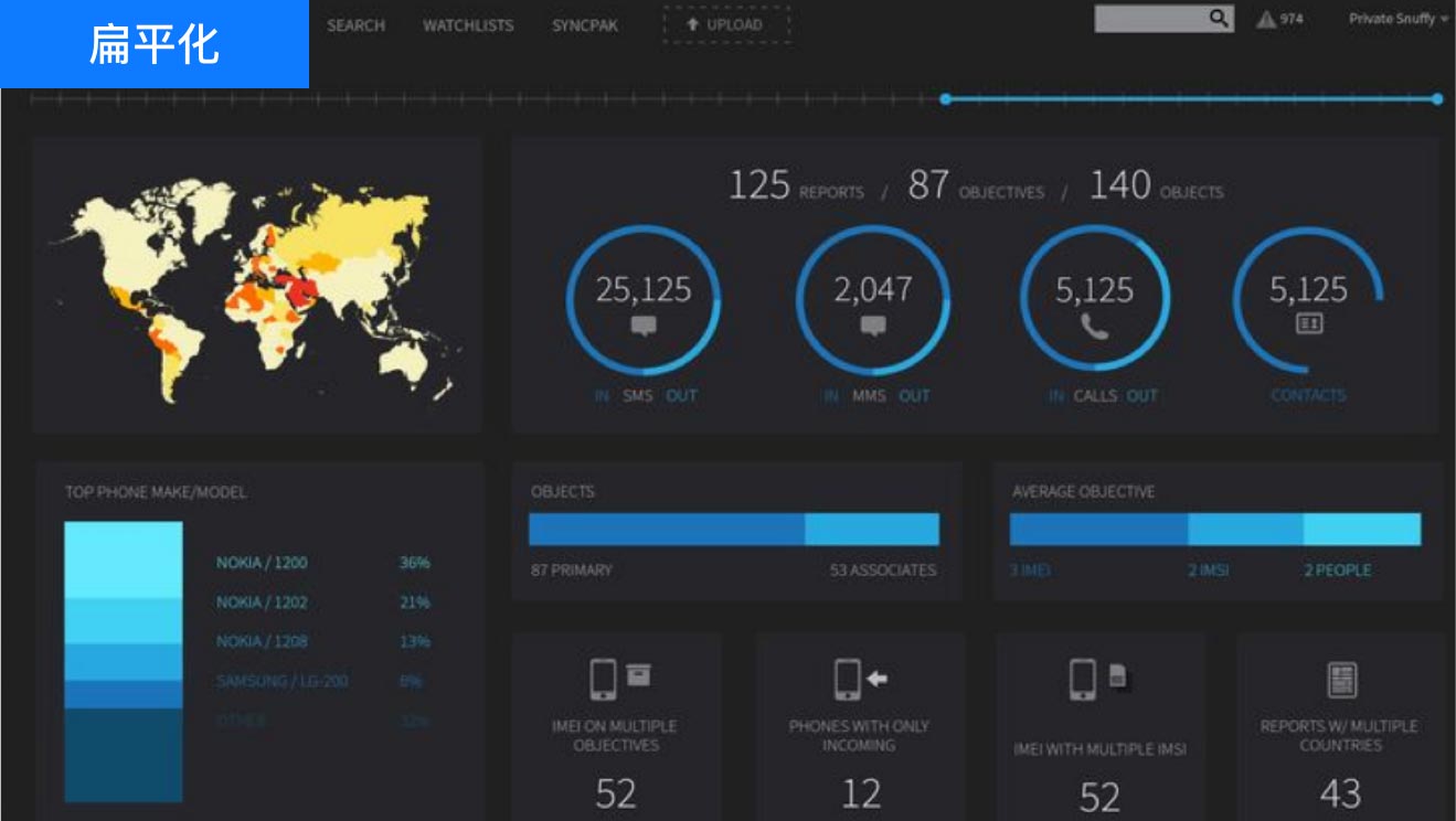 設(shè)計(jì)風(fēng)格意向看板：扁平化設(shè)計(jì)、UI設(shè)計(jì)、大屏設(shè)計(jì)、交互設(shè)計(jì)